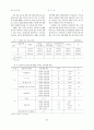 소비자의 점포속성 중요도와 점포선택 행동에 관한 연구:쇼핑성향 9페이지