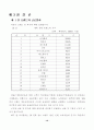 브랜드와 글로벌화 15페이지