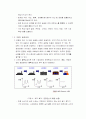 SCM의 모든 것 4페이지