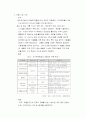 SCM의 모든 것 8페이지