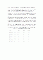 SCM의 모든 것 18페이지