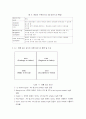 SCM의 모든 것 31페이지
