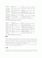 인터넷 영업관련 발명 특허에 관한 고찰(BM특허) 9페이지