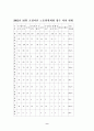 부당노동행위 9페이지