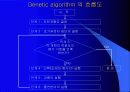 Genetic algorithm 3페이지