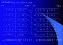 Genetic algorithm 16페이지