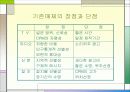 인터넷광고와 기존매체의 차이점 7페이지