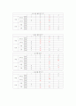 독립정도에 따른 자기통제도(대학생활) 15페이지
