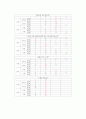 독립정도에 따른 자기통제도(대학생활) 16페이지
