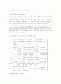 노사관계의 해결과 국제 경쟁력향상을 위한 과제 (노사관리 노사 한국경제 28페이지