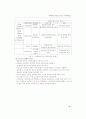 이미지와 사운드의 소통 -  9페이지