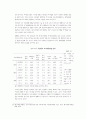 인터넷 방송의 새로운 문화 15페이지
