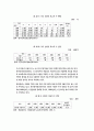 인터넷- 방송국 및 규제현황 7페이지