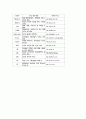 인터넷- 방송국 및 규제현황 10페이지