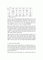 인터넷- 방송국 및 규제현황 15페이지