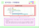 마케팅조사및전략도출 기업사례 14페이지