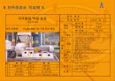 tpm 기업사례 19페이지