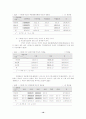 [여성학]성 역할 정체감 21페이지