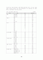 [여성학]성 역할 정체감 24페이지