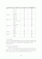 [여성학]성 역할 정체감 25페이지