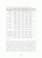 [여성학]성 역할 정체감 26페이지
