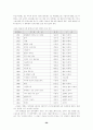 [여성학]성 역할 정체감 28페이지