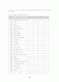 [여성학]성 역할 정체감 32페이지