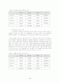 [여성학]성 역할 정체감 33페이지