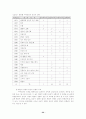 [여성학]성 역할 정체감 34페이지