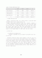 [여성학]성 역할 정체감 35페이지