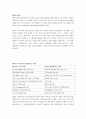 컴퓨터의 내부장치와 구조 7페이지