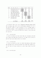 청소년기 반발심과 문제행동 17페이지