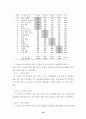 청소년기 반발심과 문제행동 19페이지