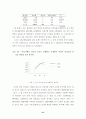 청소년기 반발심과 문제행동 21페이지