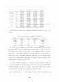 청소년기 반발심과 문제행동 24페이지