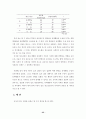 청소년기 반발심과 문제행동 35페이지