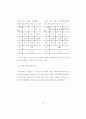 진로교육을 위한 중학교 학생, 교사, 학부모의 진로의식에 관한 기초조사 41페이지
