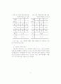 진로교육을 위한 중학교 학생, 교사, 학부모의 진로의식에 관한 기초조사 42페이지