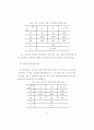 진로교육을 위한 중학교 학생, 교사, 학부모의 진로의식에 관한 기초조사 45페이지