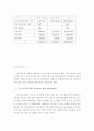 우리나라의 전자정부 구현과 개선방향에 대한 연구 19페이지