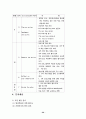 아동문학-이론적배경,용어정리,동화를이용한 영어지도 21페이지