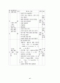 아동문학-이론적배경,용어정리,동화를이용한 영어지도 48페이지