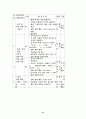 아동문학-이론적배경,용어정리,동화를이용한 영어지도 52페이지