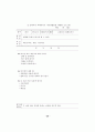 정신지체 아동의 기본생활습관 형성에 관한 연구 27페이지