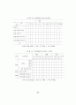 정신지체 아동의 기본생활습관 형성에 관한 연구 34페이지