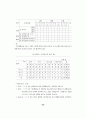 정신지체 아동의 기본생활습관 형성에 관한 연구 59페이지