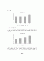정신지체 아동의 기본생활습관 형성에 관한 연구 69페이지