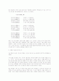 한국의 욕에서 볼 수 있는 엽기적 표현에 관한 분석적 고찰 3페이지