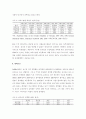 베트남에 대해 6페이지