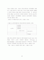 (노인문제)우리나라의 재가노인 복지정책 6페이지